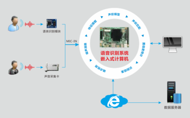 嵌入式計算機 智能客服系統的核心硬件引擎與名企創新實踐