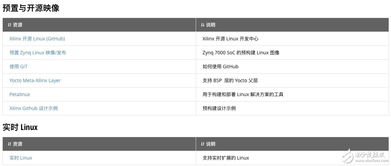 玩轉Xilinx嵌入式視覺開發者專區 賦能視覺系統開發，化繁為簡