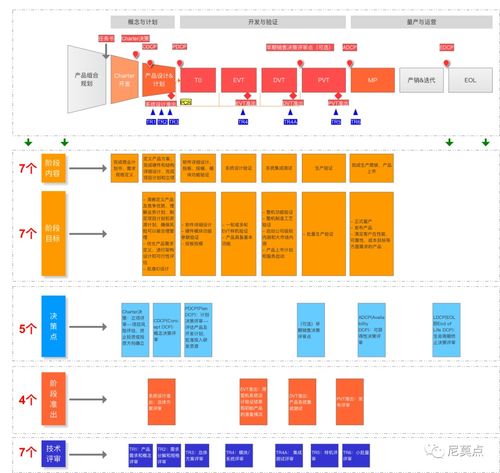 智能硬件新產(chǎn)品的IPD流程 從概念到計(jì)算機(jī)硬件開發(fā)的系統(tǒng)化實(shí)踐