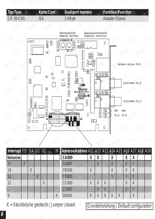 德國赫優(yōu)訊Hilscher ControlNet計(jì)算機(jī)板卡硬件應(yīng)用與操作指南